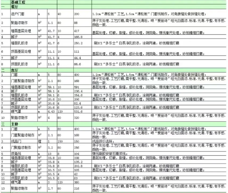洛陽裝修報(bào)價清單